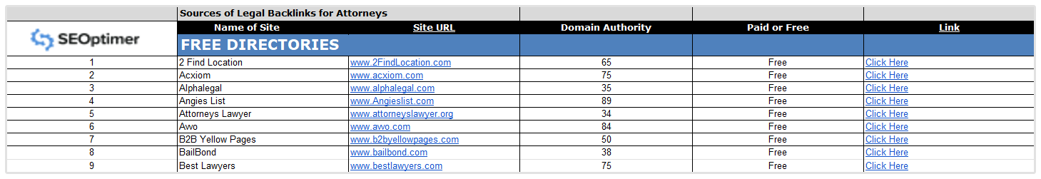 Diretório de Backlinks Legais SEOptimer